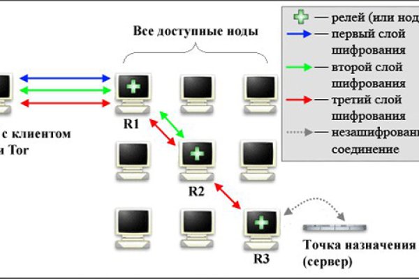 Мега через тор megadarknet de